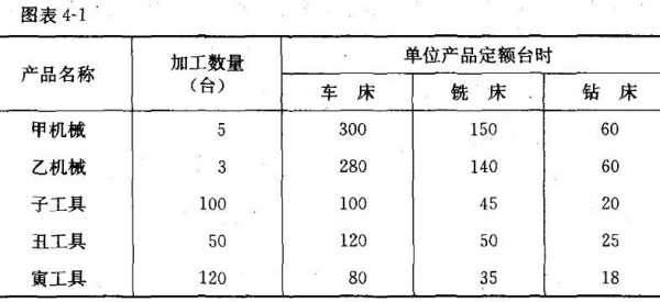 什么是台时产量（台时怎么计算）