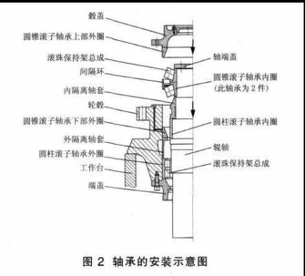 鄂破用什么轴承（鄂破轴承安装步骤图片）