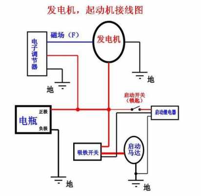 24v发电机是接什么（24v发电机4个的作用是什么）