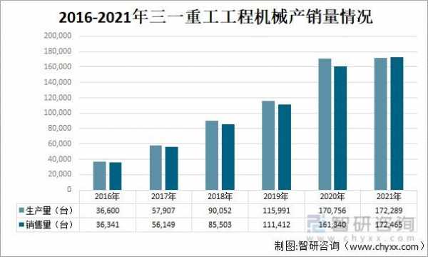 机械行业为什么这么淡（2021年机械行业怎么那么不景气?）