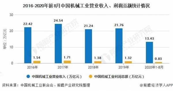 机械加工类企业发展需要注意什么（机械加工行业发展前景）