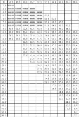 汽车吊工作幅度是什么（汽车吊幅度表公式）