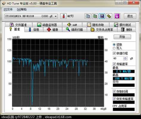 掉速是什么意思（硬盘掉速是什么意思）