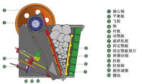 颚式破碎机什么原理的简单介绍