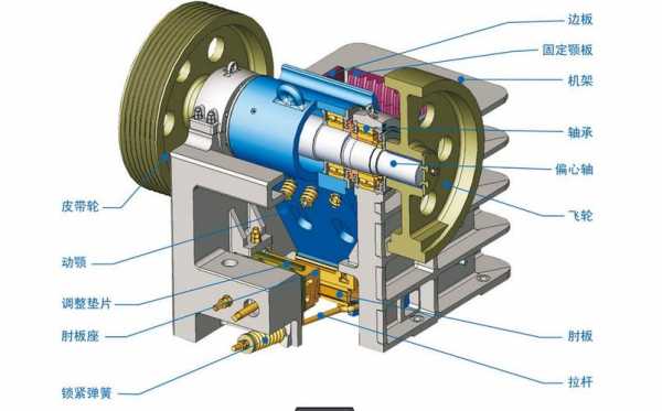 颚式破碎机什么原理的简单介绍