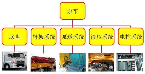 泵送工施工机械包括什么（泵送工艺要点）