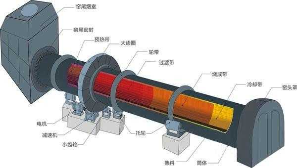 回转窑斜度是什么意思（回转窑斜度是怎么算的）