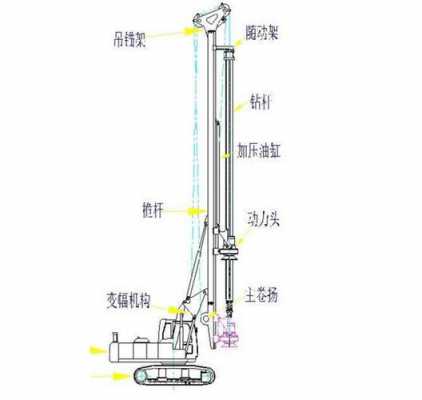 打桩机是什么原理（打桩机是怎么工作的）