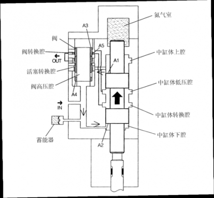 什么叫液压破碎（液压破碎锤原理图）