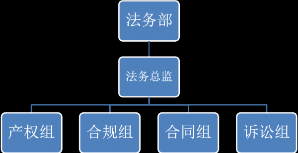 什么叫法务机（法务机构是干什么的）