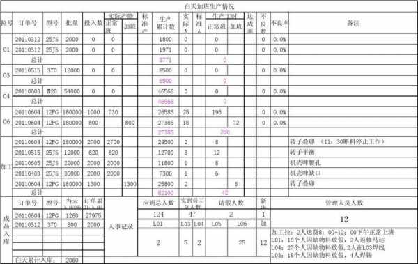 电机记入什么科目（电机怎么入账）