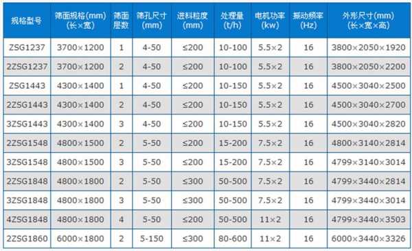 振动筛的规格用什么表示（振动筛尺寸配置表）