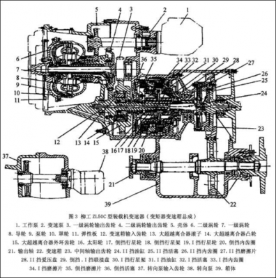 装载机是什么传动（装载机的传动系统由什么组成）