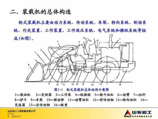 装载机是什么传动（装载机的传动系统由什么组成）