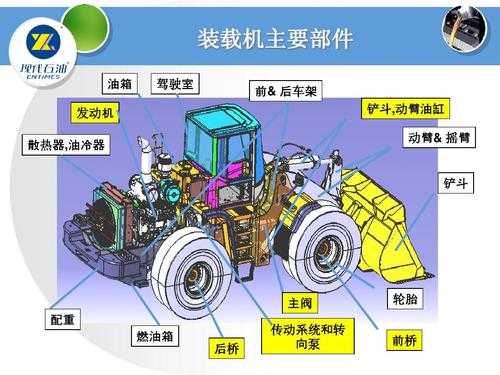 装载机是什么传动（装载机的传动系统由什么组成）