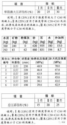 砂的压碎值是什么意思（砂的压碎值越大越好还是越小越好）