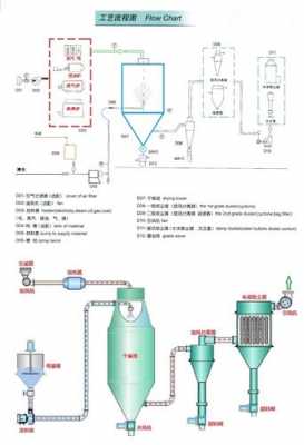 什么是窑干法干燥（干燥窑操作流程）