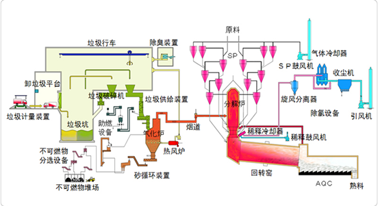 什么是窑干法干燥（干燥窑操作流程）