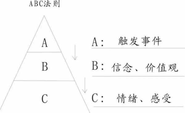 ABG代表什么专业（abc是什么专业）