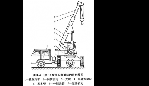 起重机是什么原理（起重机是什么原理制作的）