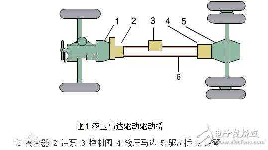 什么是全静态液压行走（静液压什么意思）