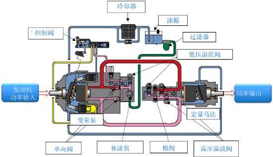 什么是全静态液压行走（静液压什么意思）