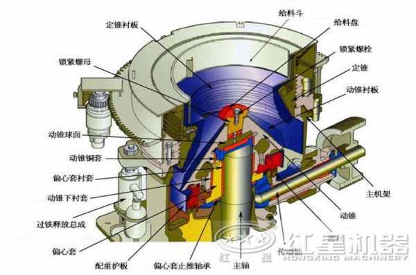 园锥机漏油是什么原因（圆锥机调整套卡死的拆卸方案）