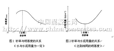 一区砂为什么提高砂率（一区砂宜提高砂率以配什么混凝土）