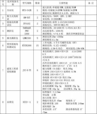 砂石料检验设备清单是什么（砂石常规检验设备及型号）