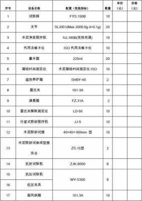 砂石料检验设备清单是什么（砂石常规检验设备及型号）