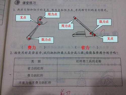 起重机支点是什么意思（起重机支点用力点阻力点在哪）