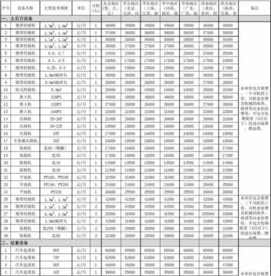 工程机械月租是什么概念（机械月租赁费用计算）