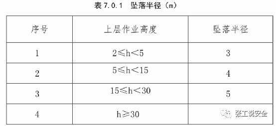 什么是安全作业半径（什么是安全作业标准）