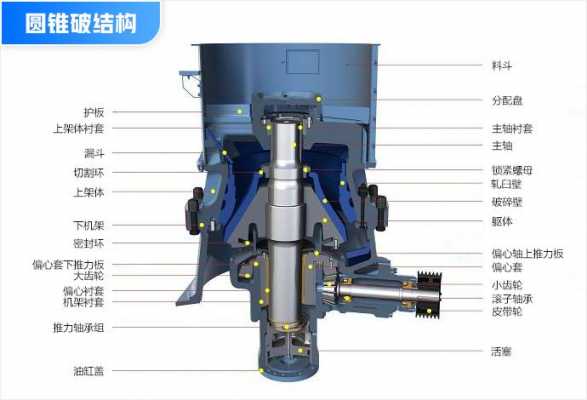 圆锥破锁钢顶什么结构（圆锥破锁钢顶什么结构好用）