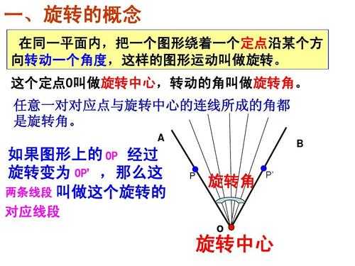 什么选旋（什么旋?）