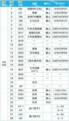 神钢260故障b023是什么（神钢260报警b023）