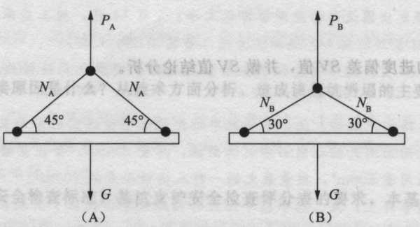 什么是起吊角度（起吊角度不应小于多少）