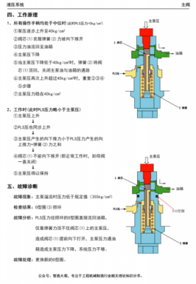 什么叫挖掘机主阀（挖掘机阀芯工作原理）