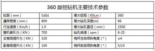 旋挖钻cfa工况是什么意思（旋挖钻机型号含义）