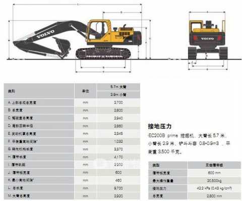 挖掘机型号是什么（挖掘机型号代表什么意思 小说）