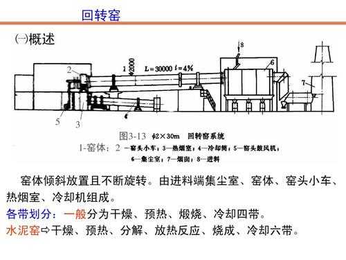 回转窑看火工应学些什么（回转窑看火工应学些什么内容）