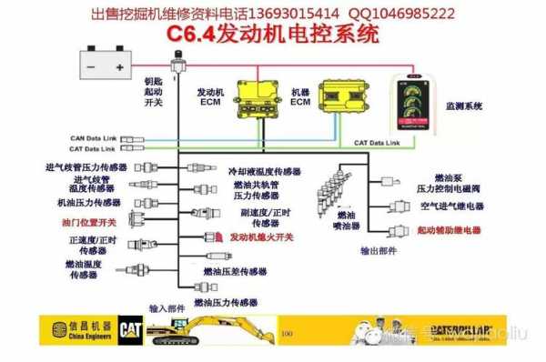 卡特挖机什么电气系统（卡特挖掘机电路系统）