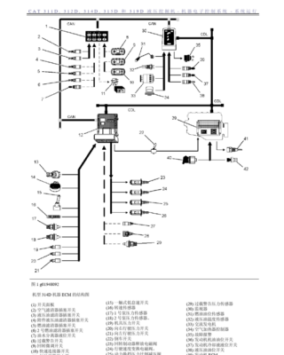 卡特挖机什么电气系统（卡特挖掘机电路系统）