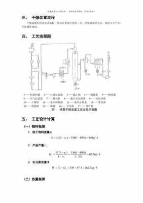 为什么采用湿喷（为什么在喷雾干燥操作前要对料浆进行过滤?）