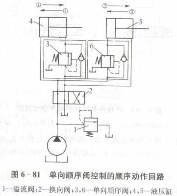 斗杆再生阀有什么用（斗杆再生回路什么意思）