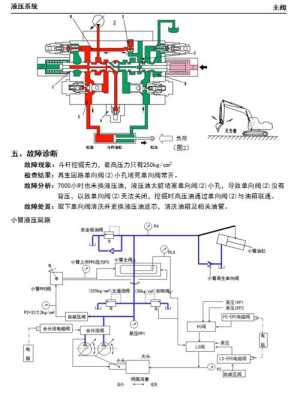 斗杆再生阀有什么用（斗杆再生回路什么意思）