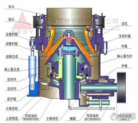 圆锥破碎机不转是为什么（圆锥破碎机经常停机原因）