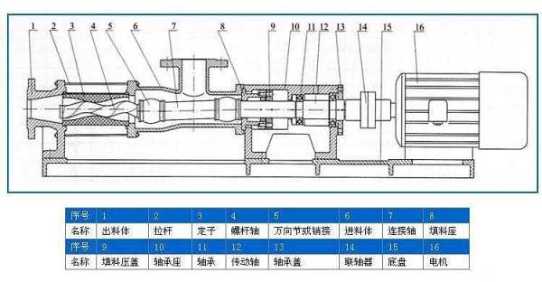 卸料泵是什么（卸料泵工作原理）