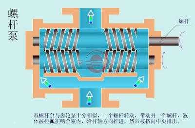 卸料泵是什么（卸料泵工作原理）