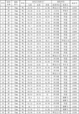 建筑用砂石骨料是什么石（建筑砂石骨料质量标准）